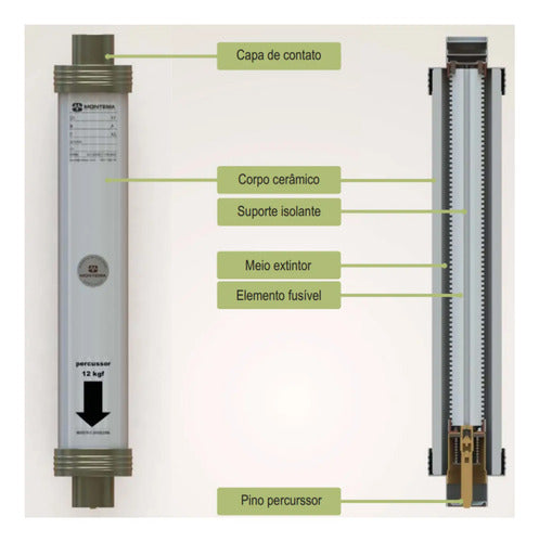 Fusível 160 A 475x85mm 4,16/7,2kv 63ka Hh In33pi3160 Montema 0v