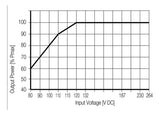 Fonte Chaveada Alimentação 120w 24v 5a 1469480000 Weidmuller