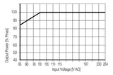 Fonte Chaveada Alimentação 120w 24v 5a 1469480000 Weidmuller